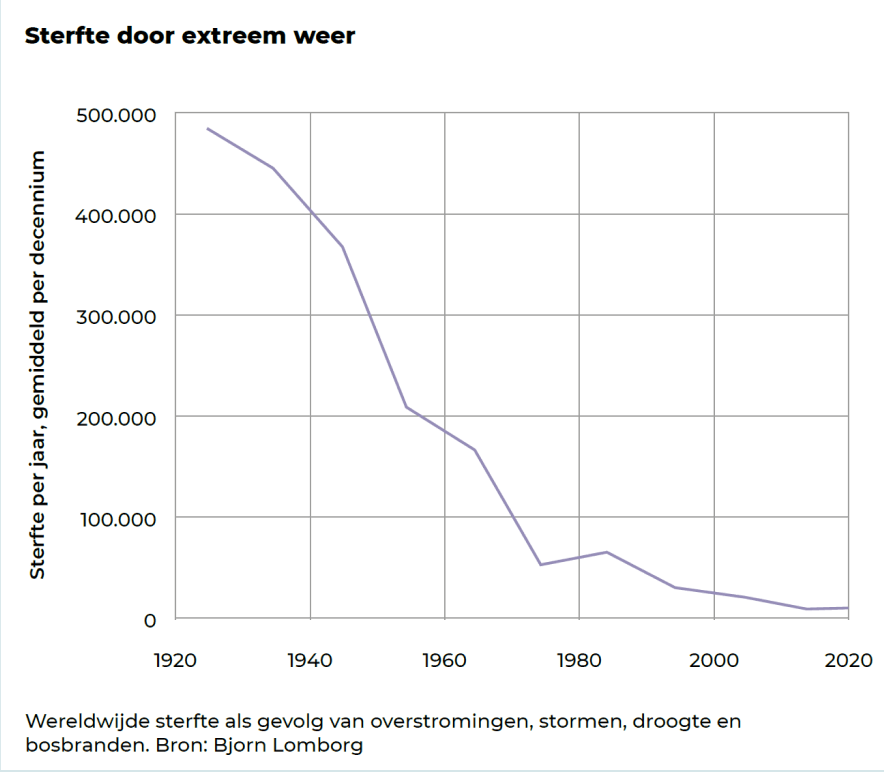 Immuun-voor-klimaatverandering-grafiek-2
