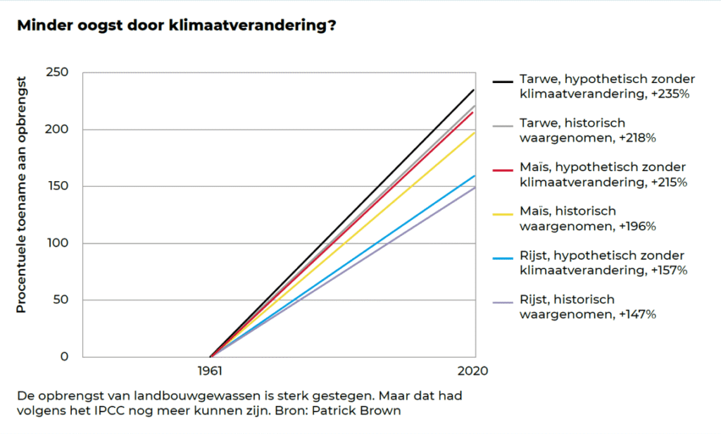 Immuun-voor-klimaatverandering-grafiek-5