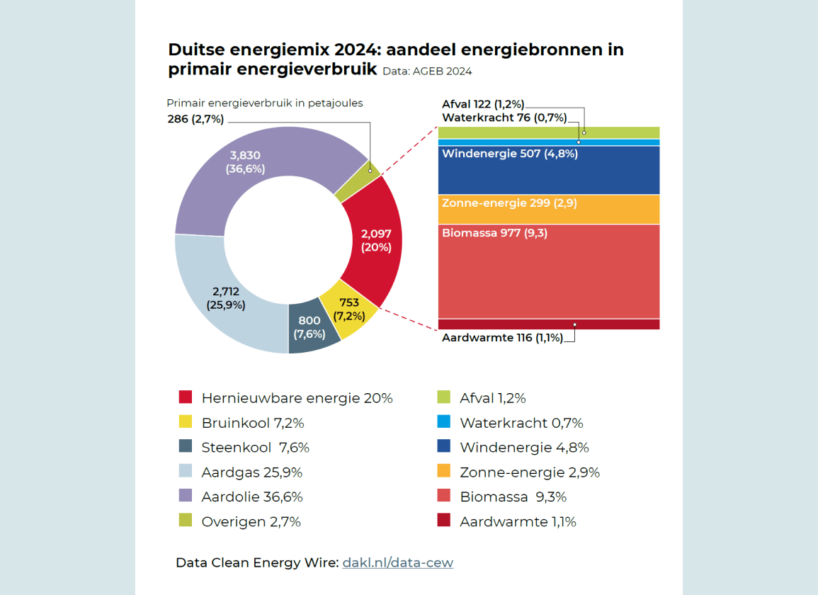 Klimaatbeleid-van-de-EU-is-collectieve-economische-zelfmoord-grafiek