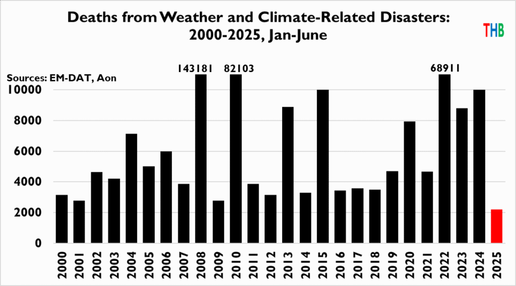 Menselijke vooruitgang versus het klimaatevangelie 2