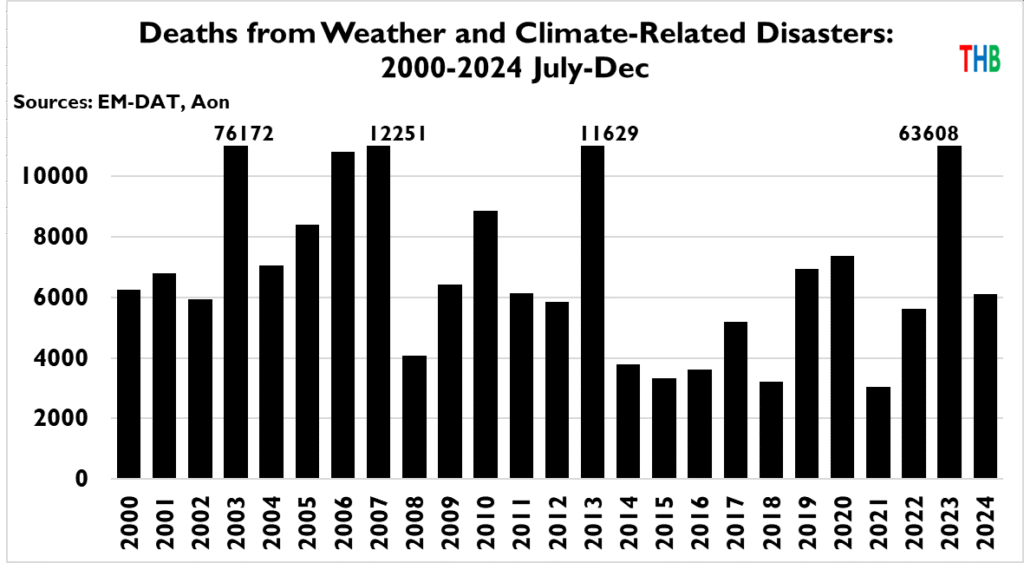 Menselijke vooruitgang versus het klimaatevangelie 4