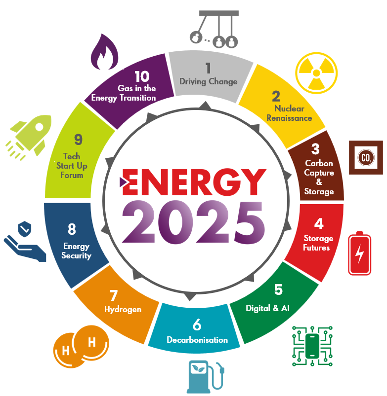 Energy2025