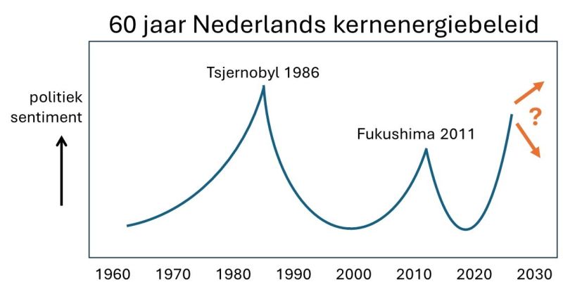 40 jaar Nederlands kernenergiebeleid 40 jaar incidentenpolitiek_1